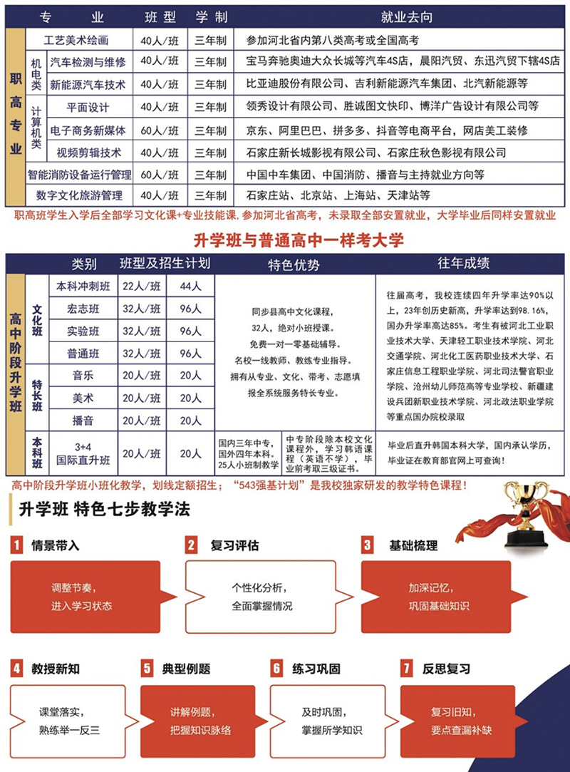 石家庄工业信息中等专业学校招生计划